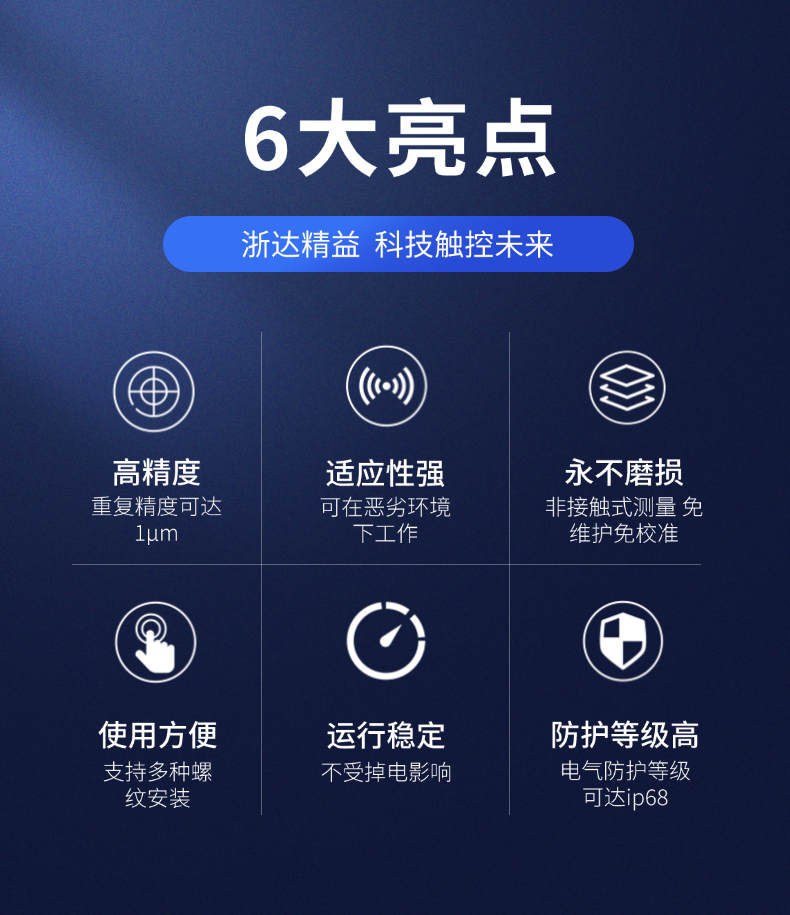 RP-模擬量+SSI+START磁致伸縮位移傳感器(圖2)