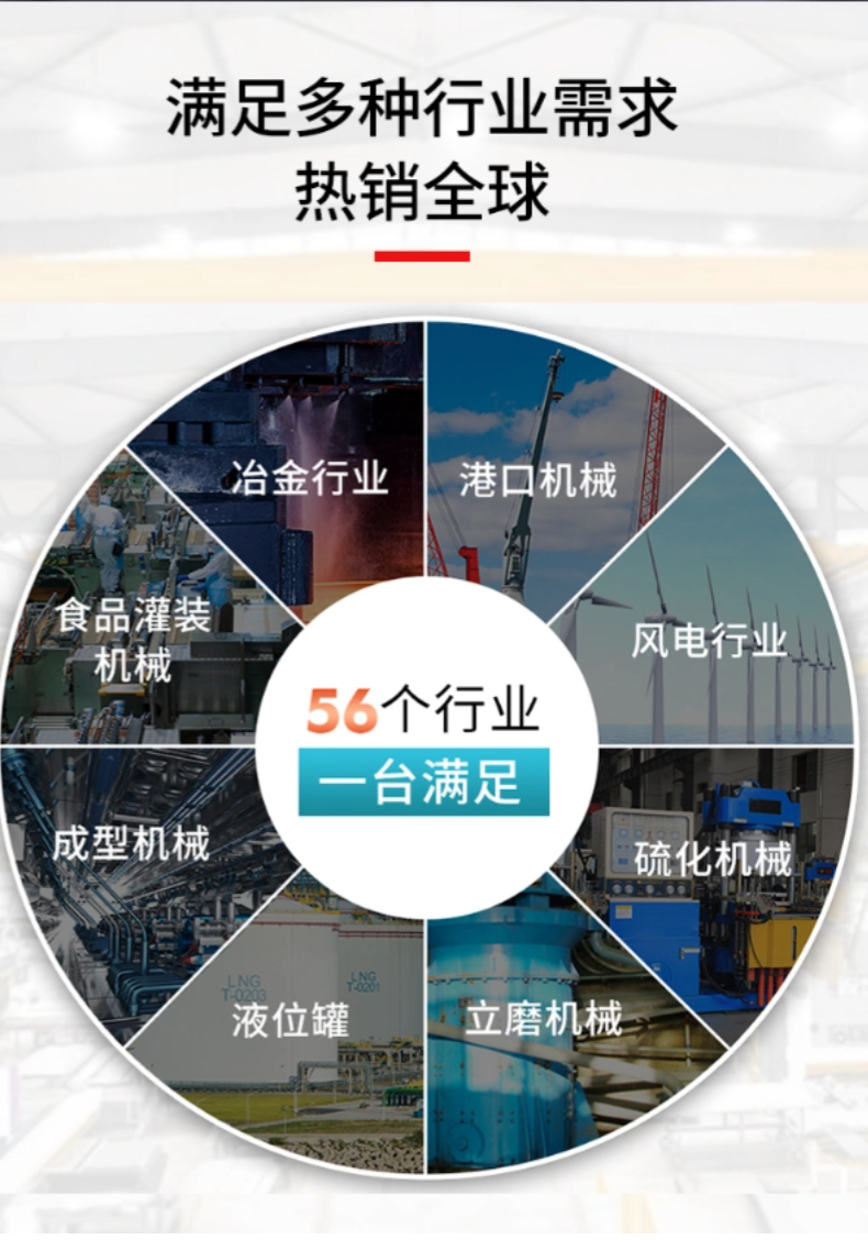 RP-模擬量+SSI+START磁致伸縮位移傳感器(圖9)
