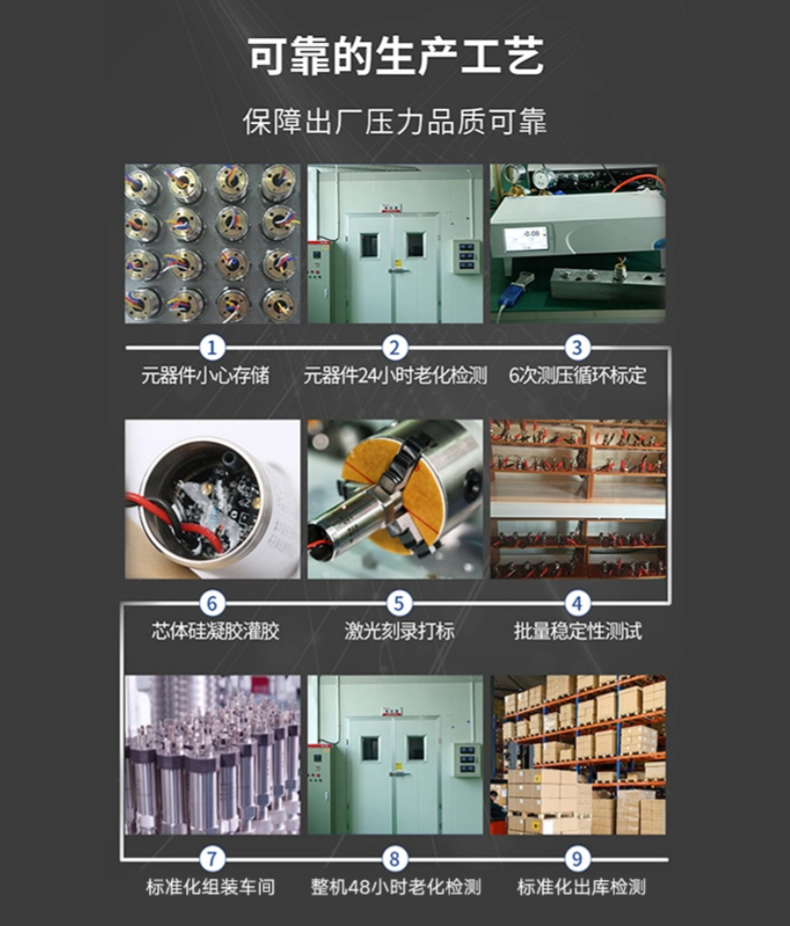 RP-模擬量+SSI+START磁致伸縮位移傳感器(圖11)