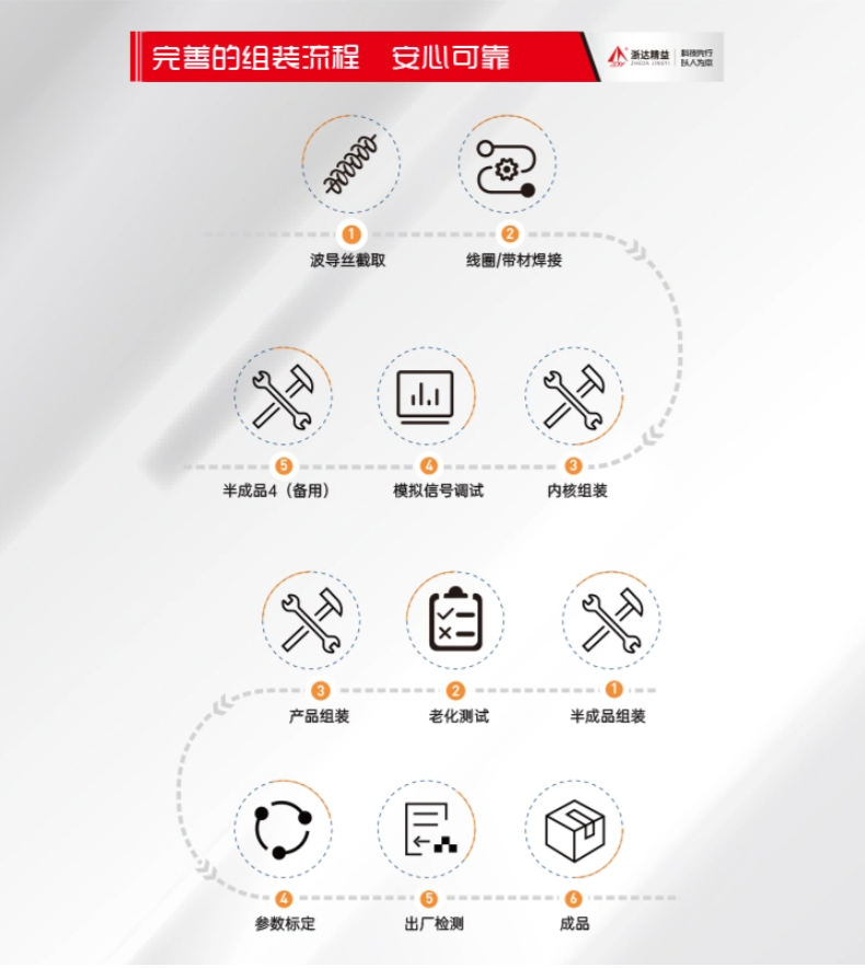 RP-直出模擬量磁致伸縮位移傳感器(圖7)