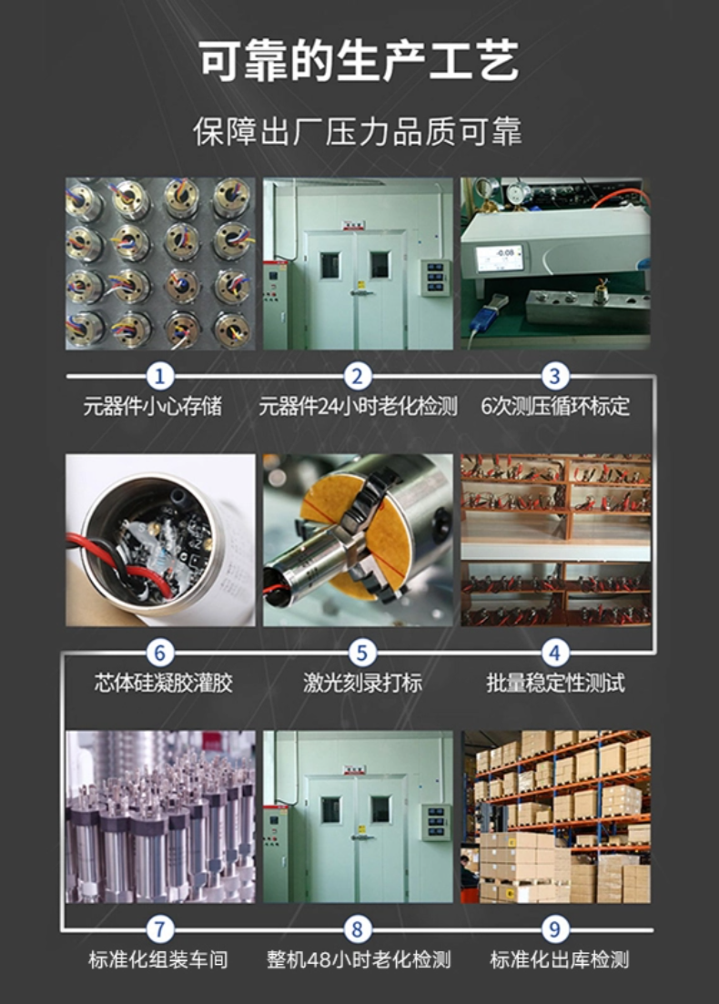 RHC磁致伸縮位移傳感器(圖14)