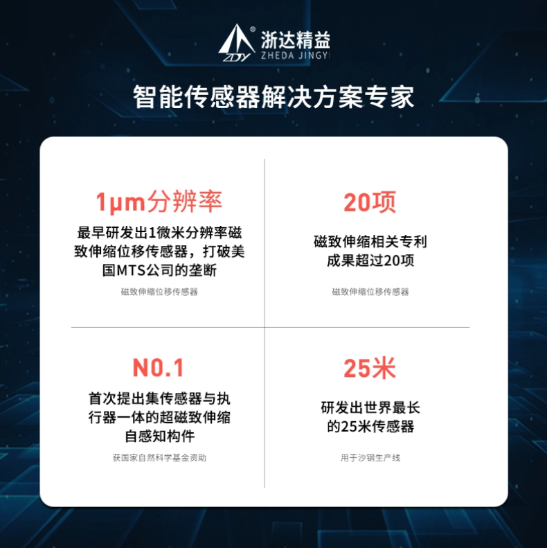 RP-型材 PN+EtherCAT+IP磁致伸縮位移傳感器(圖8)