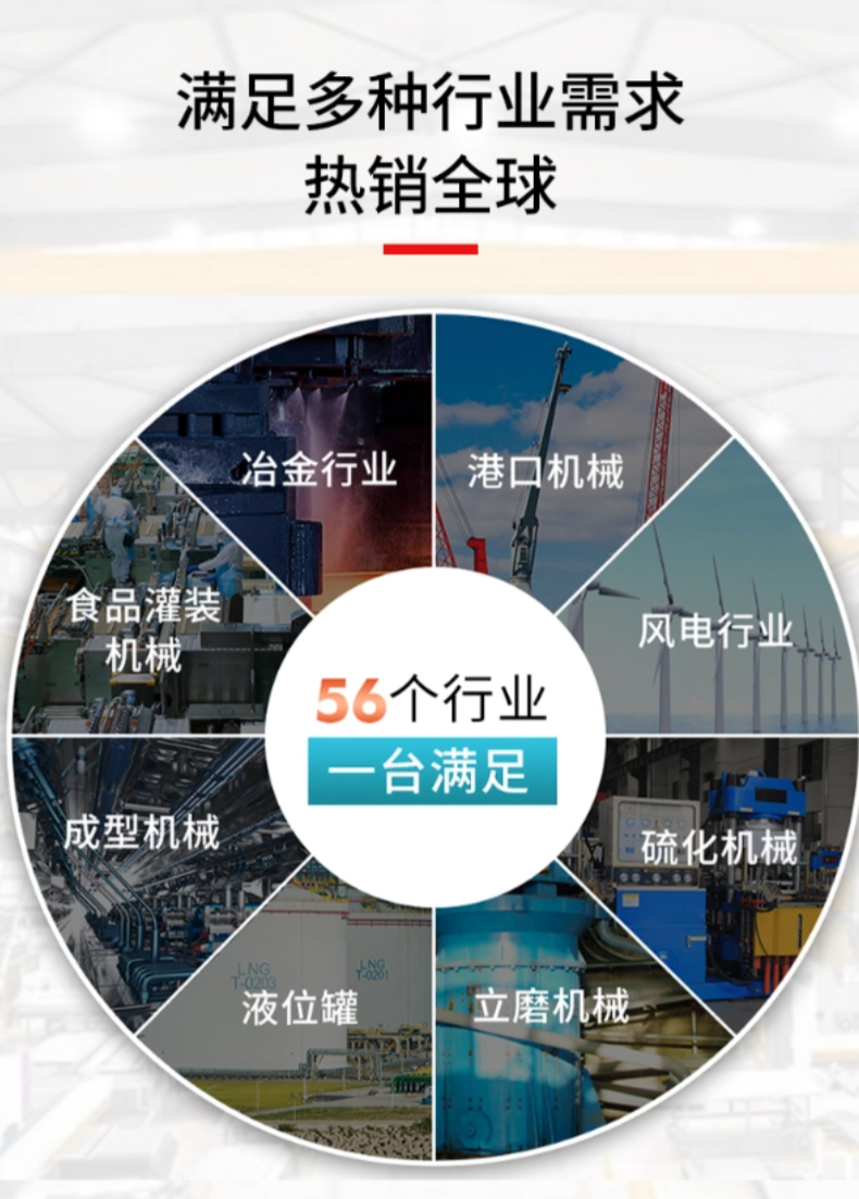 RP-型材 PN+EtherCAT+IP磁致伸縮位移傳感器(圖10)