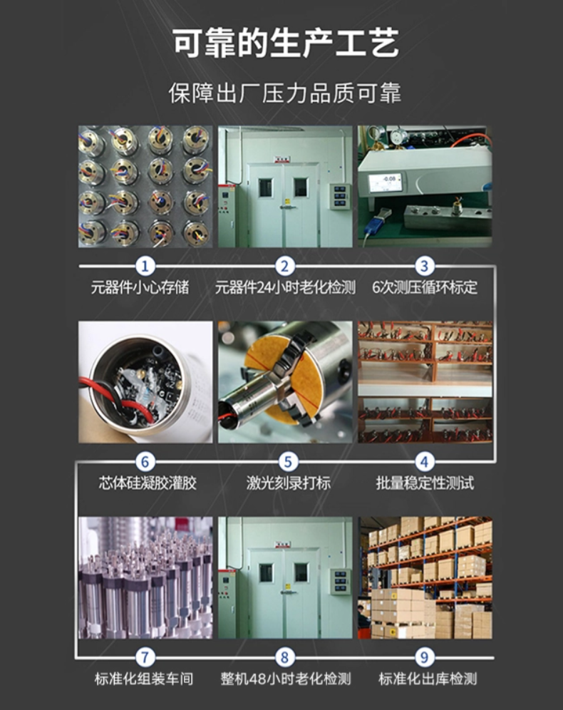 RP-型材 PN+EtherCAT+IP磁致伸縮位移傳感器(圖11)