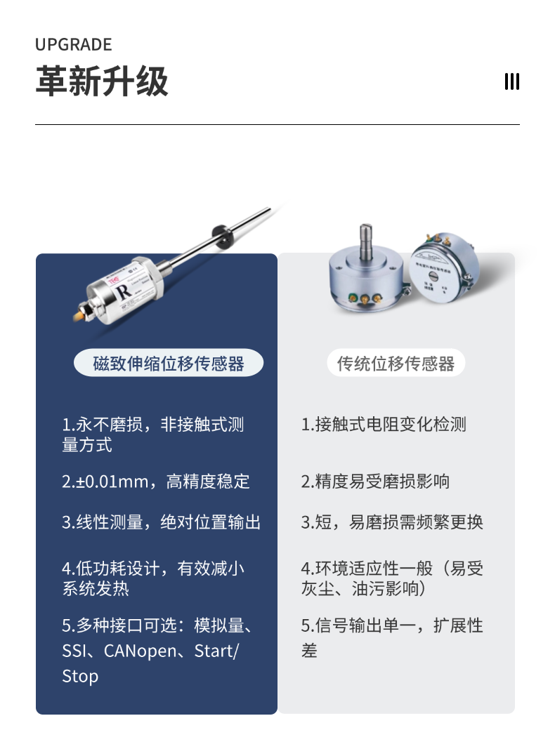 RS磁致伸縮位移傳感器(圖5)