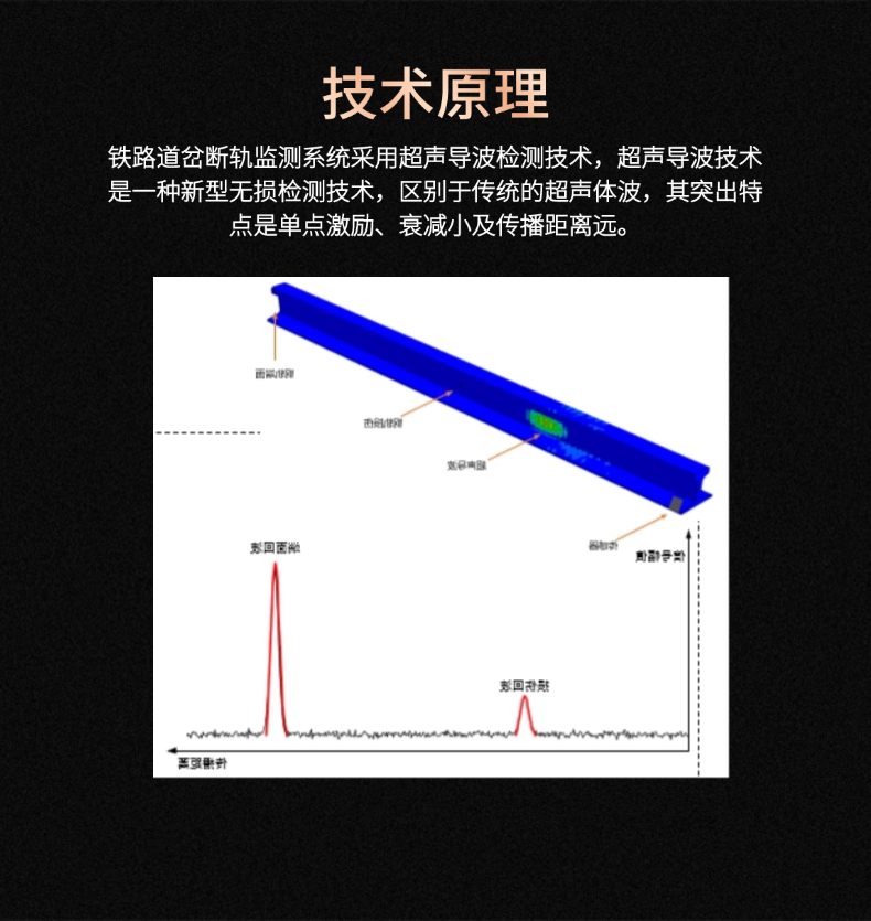 TIMS30鐵路道岔斷軌監(jiān)測(cè)系統(tǒng)(圖2)