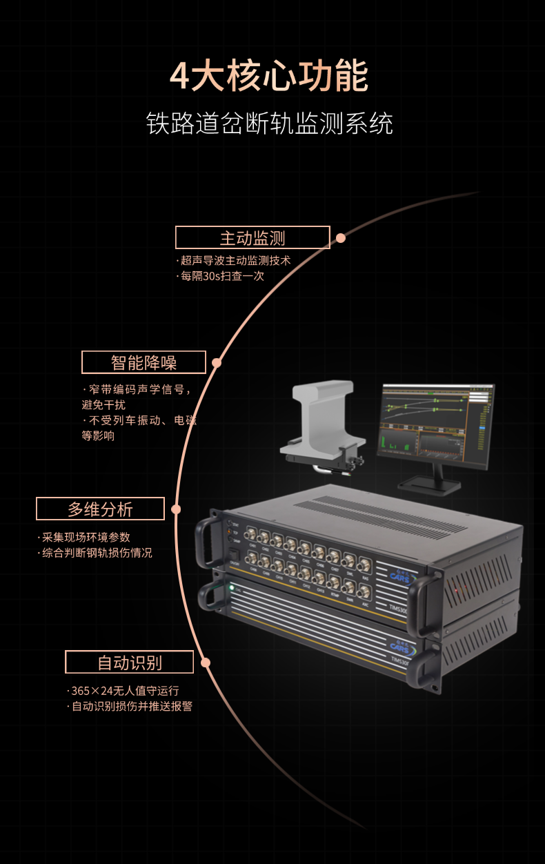 TIMS30鐵路道岔斷軌監(jiān)測(cè)系統(tǒng)(圖3)