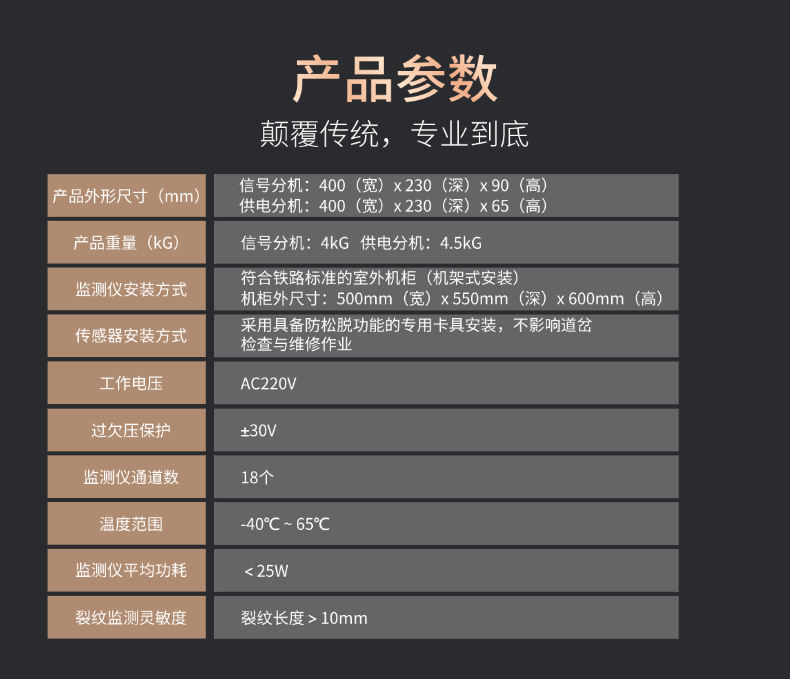 TIMS30鐵路道岔斷軌監(jiān)測(cè)系統(tǒng)(圖5)