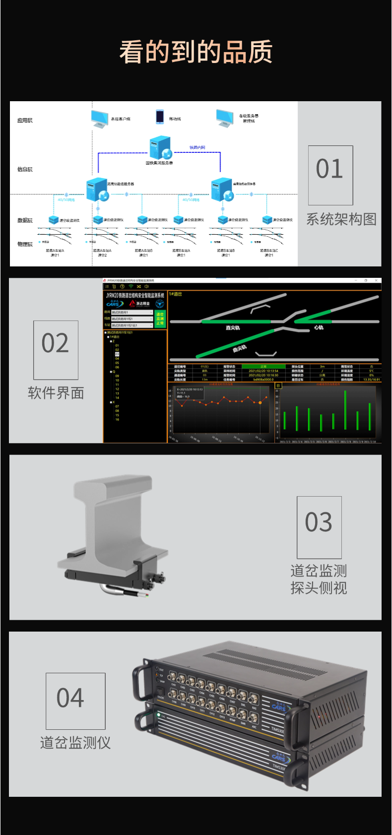 TIMS30鐵路道岔斷軌監(jiān)測(cè)系統(tǒng)(圖6)