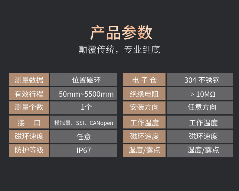 RB磁致伸縮位移傳感器(圖7)