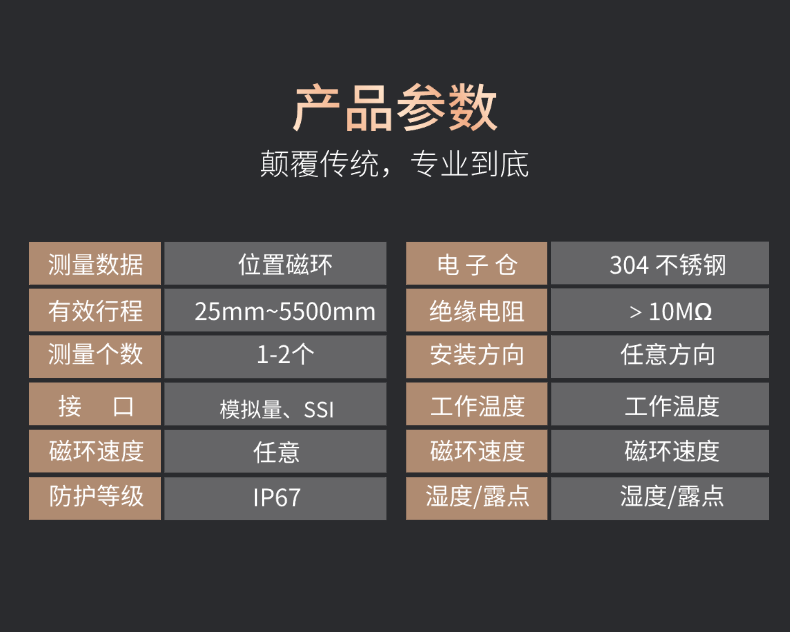 RB2磁致伸縮位移傳感器(圖7)