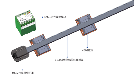 長量程磁致伸縮位移傳感器在地軌移動起重機中的應(yīng)用(圖1)