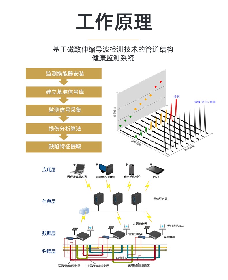 JYPM20管道腐蝕監(jiān)測系統(tǒng)(圖2)