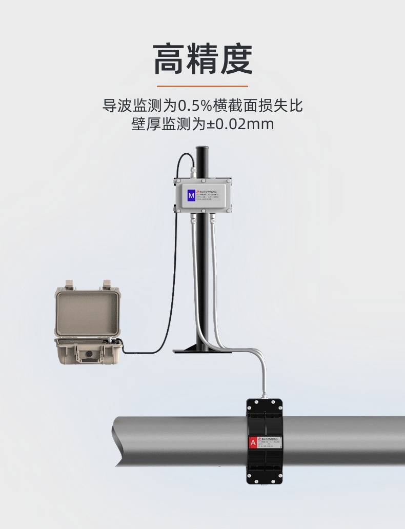 JYPM20管道腐蝕監(jiān)測系統(tǒng)(圖3)