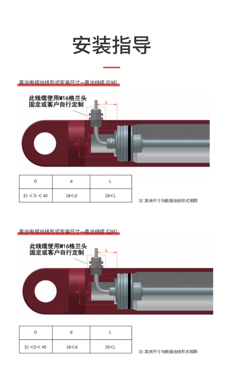 MH航插磁致伸縮位移傳感器(圖9)